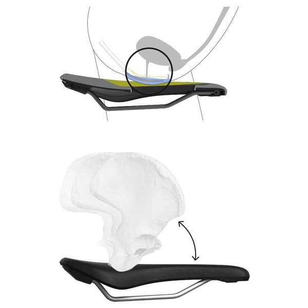 Ergon Satula Sf Woman Hopeinen M