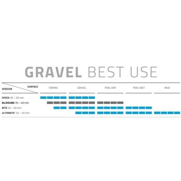 Schwalbe G-one fällbara MTB-däck - Svart - 700 x 38c - Gummi