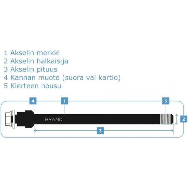 Thule-läpiakseli, 217/229 mm (M12X1.0)