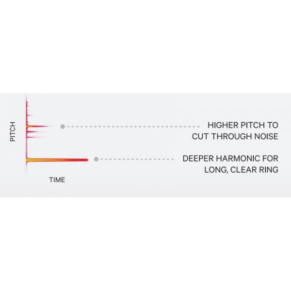 Knog Oi cykelklokke, stor, sort