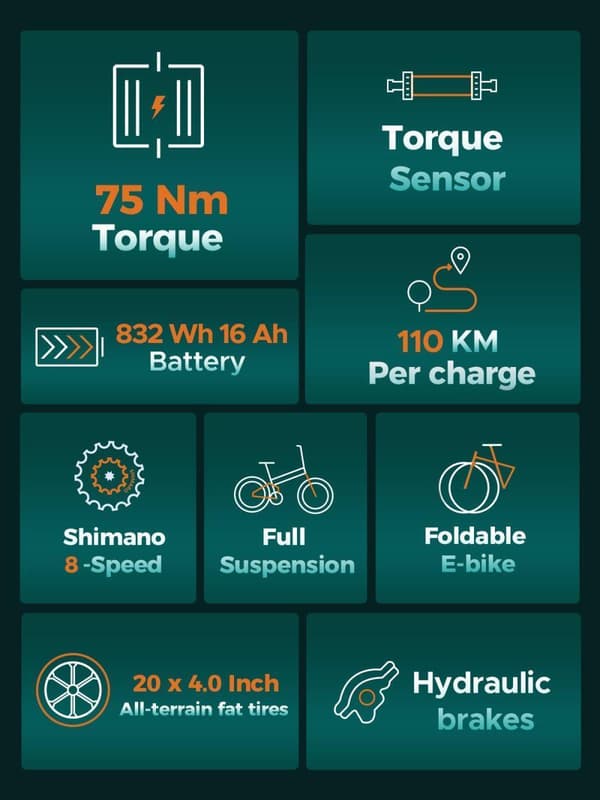 ENGWE Engine Pro 2.0 1200 W huipputeho 75 N.m vääntömomenttianturi Ebike, 4.0 * 20" rasvarenkaan taitettava sähköpyörä aikuisille, 52V 16AH akku