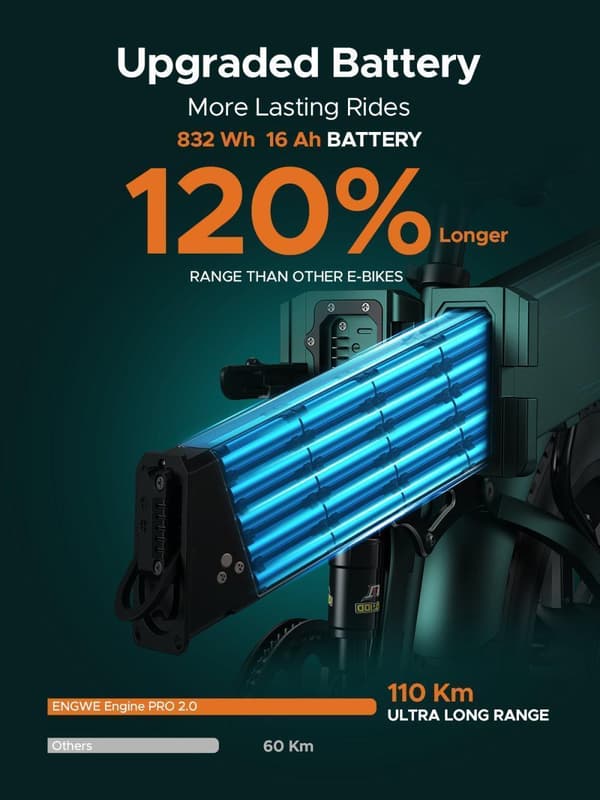 ENGWE Engine Pro 2.0 1200 W huipputeho 75 N.m vääntömomenttianturi Ebike, 4.0 * 20" rasvarenkaan taitettava sähköpyörä aikuisille, 52V 16AH akku