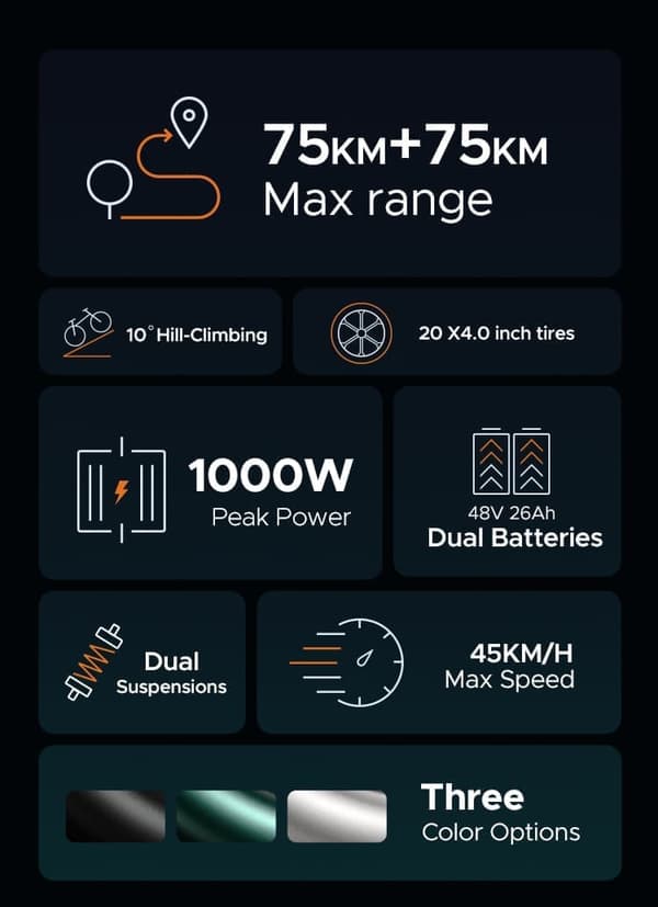 ENGWE M20 elektrisk cykel för vuxna, 20 x 4,0 tum fett däck, 750W 48V 13Ah& 26Ah batteri, ren elektrisk räckvidd 47km&94km, dubbel fjädring