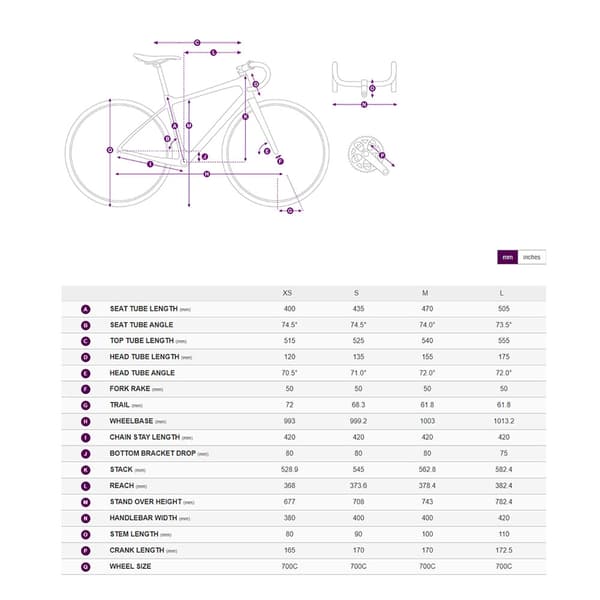 Liv Avail Advanced E+ Elite 2 Syncdrive Move+ Rival Etap Axs 2025 Elcykel Racer Grå S / 400Wh