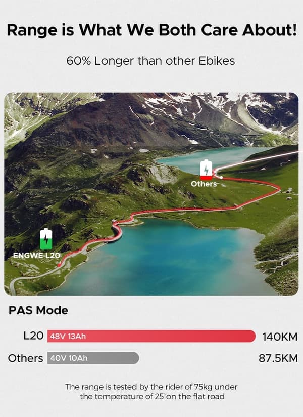 ENGWE L20 250W elcykel för kvinnor 20''×4.0" Fat Tire elcykel 13Ah batteri 140km&25km/h för stadspendlare, dubbelfjädring