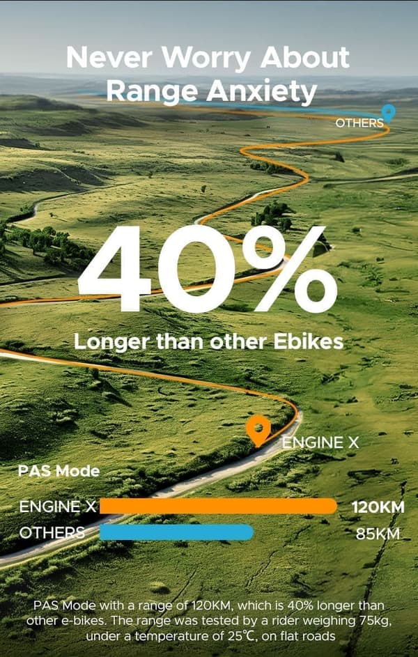 ENGWE ENGINE X 250W foldbar elektrisk cykel | 48V 13Ah udvideligt batteri | 120 km rækkevidde | 20" Snedæk | Mekaniske bremser