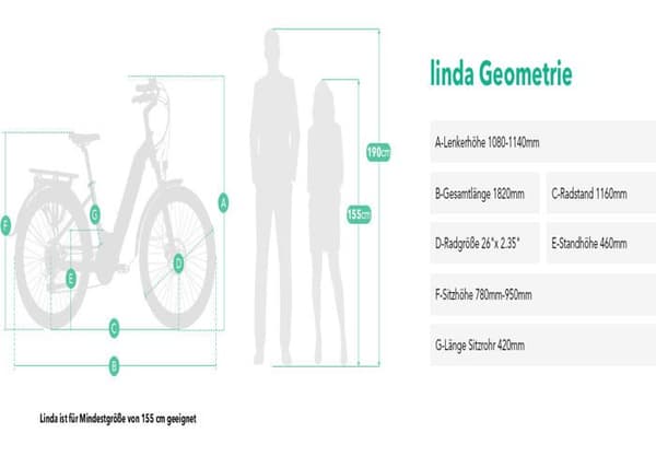Jobobike Linda elcykelram 16,5 tums hjul 26" vit 36V 14Ah 25KM/h 90KM