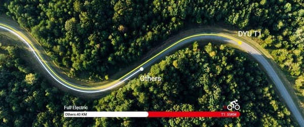 DYU T1 20" sähköpyörä – 60 km pitkä kantama, irrotettava akku, magnesiumseoksesta valmistettu sähköpyörä kaupunkiliikenteeseen
