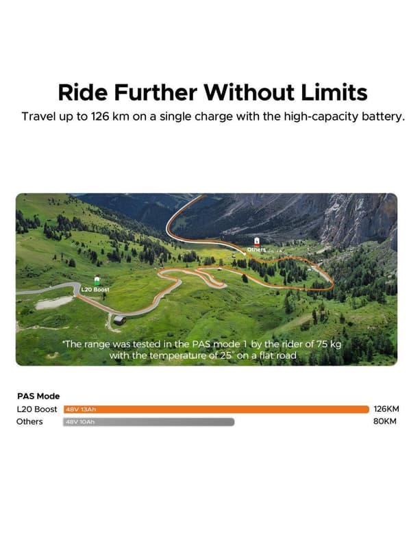 ENGWE L20 Boost E-Bike: 126 km:n toimintasäde, tehostusmomentti, 20x4,0 renkaat ja 7-vaihteinen Shimano kaupunki-/maastoajoon