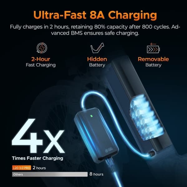 ENGWE L20 3.0 Pro: 250W Motor Driver Dig Med Et 720Wh Batteri Til Ture Over 160 Km, Fuldt Affjedret Elcykel