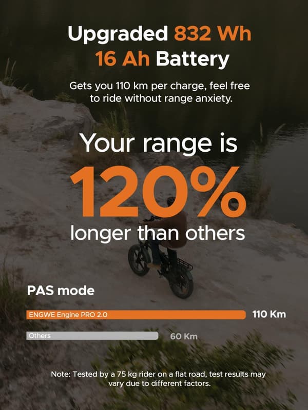 ENGWE ENGINE PRO 2.0 Elcykel, 75Nm Navmotor, 832Wh Batteri, 110KM Räckvidd & 25KM/H Hastighet För Stadspendling Och Frihet Off-Road