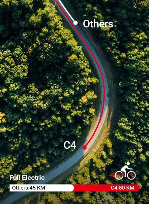 DYU C4 Elscooter 14 tums pneumatiska däck 250W borstlös motor 25 km/h maxhastighet 36V 10Ah Scooter 42 km räckvidd Elscooter