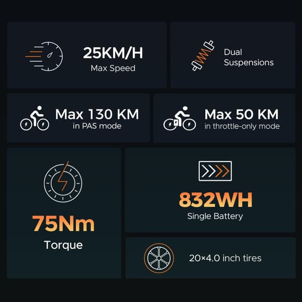 Sähköpyörä HillMiles MileZoom 1, moottori 52V 250W, 20*4.0 tuuman renkaat, 25 km/h
