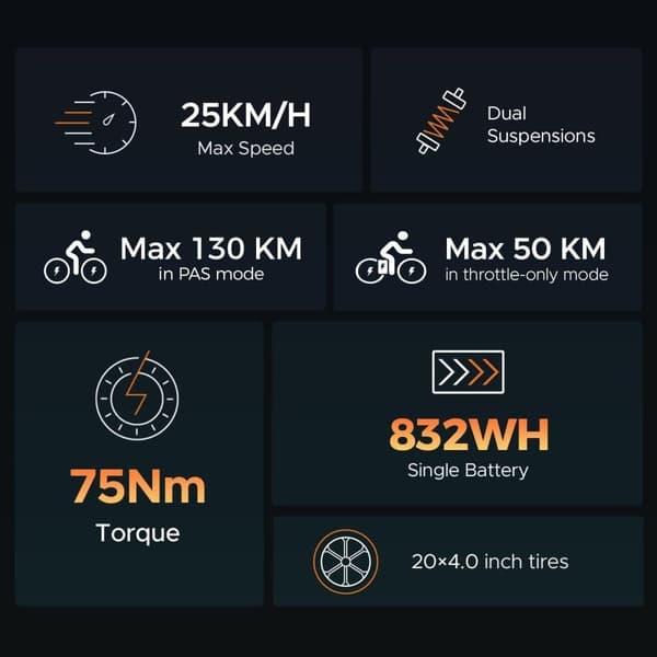 Sähköpyörä HillMiles MileZoom 1, moottori 52V 250W, 20*4.0 tuuman renkaat, 25 km/h