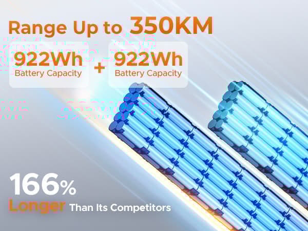 ENGWE LE20 2*19.2AH batteri, 250W motor, 25km/h hastighet, 350km räckvidd, 20*3.0 tum däck elcykel för vuxna