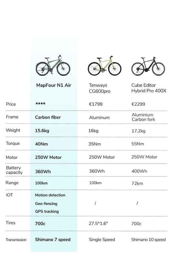 ENGWE N1 AIR 250W motor, 13AH batteri, 25km/h hastighet, 75km räckvidd, kolfiberram, 700*38C däck elcykel för vuxna
