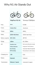 Miniatyrbild 9 av 11: ENGWE N1 AIR 25km/h hastighet, 75km räckvidd, 13AH batteri, 250W motor, kolfiberram, 700*38C däck elcykel för vuxna