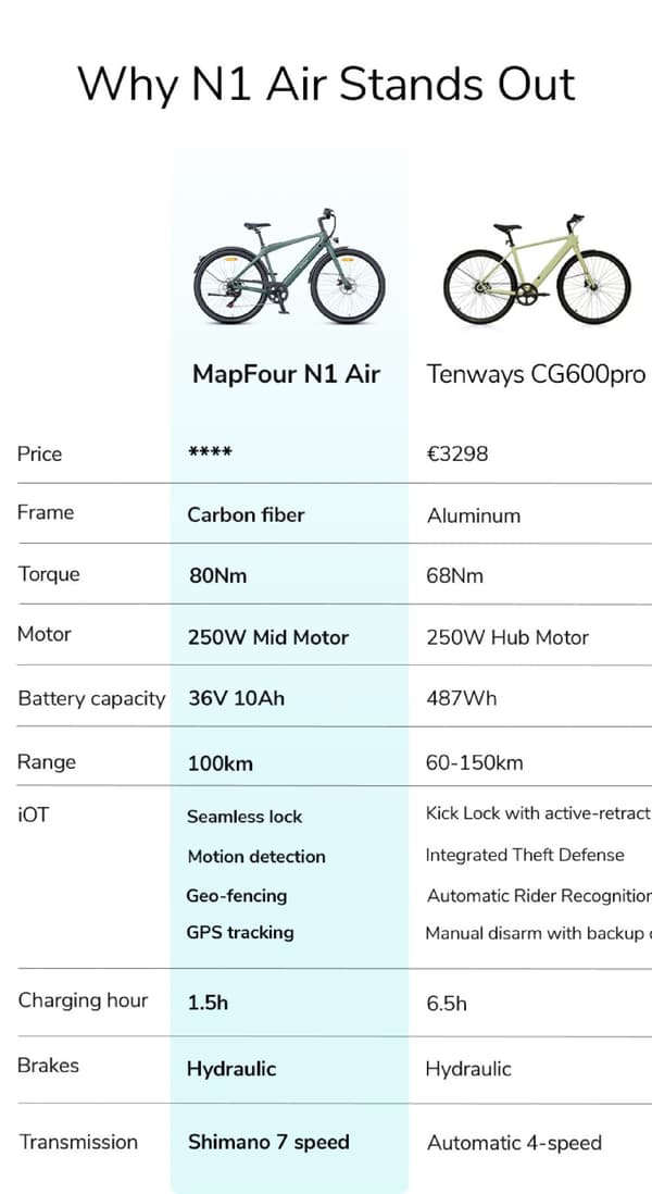 ENGWE N1 AIR 25km/h hastighet, 75km räckvidd, 13AH batteri, 250W motor, kolfiberram, 700*38C däck elcykel för vuxna