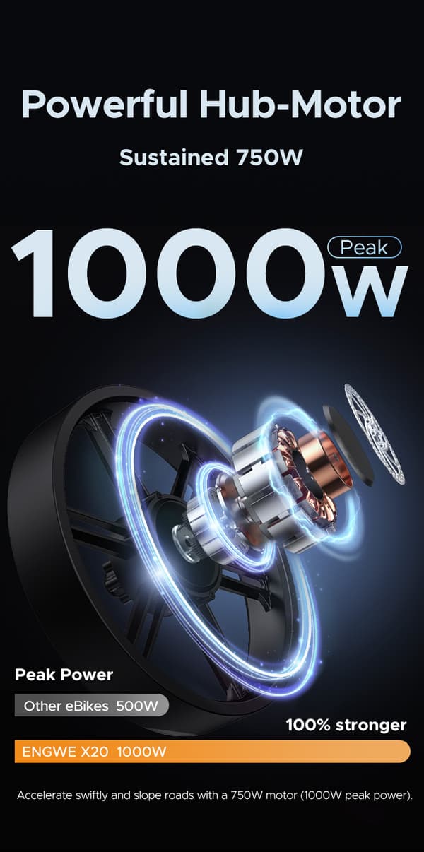 ENGWE X20 14,4AH+7,8AH batteri, 1000W motor, 25 km/h hastighet, 150 km räckvidd, 20 tums däck, hydraulisk skivbroms, elcykel för vuxna
