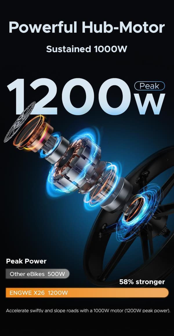 ENGWE X26 19.2AH + 10AH batteri, 25km/h hastighet, 1000W motor, 150km räckvidd, 26-tums däck, hydraulisk skivbroms hopfällbar elcykel för vuxna