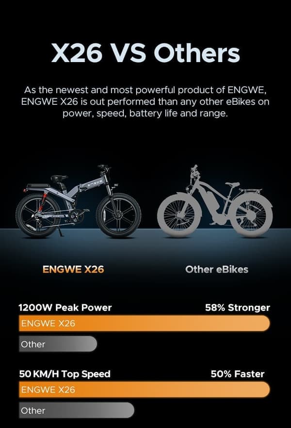 ENGWE X26 19.2AH + 10AH batteri, 25km/h hastighet, 1000W motor, 150km räckvidd, 26-tums däck, hydraulisk skivbroms hopfällbar elcykel för vuxna