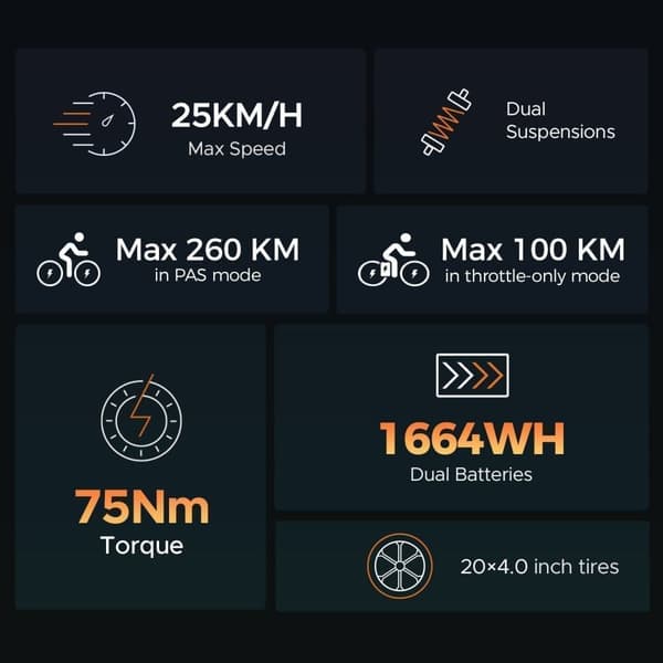 ENGWE MileZoom1 15,6/31,2AH batteri, 250W motor, 25km/h hastighet, 130/260km räckvidd, 20*4,0 tum däck, hydraulisk skivbroms elcykel för vuxna