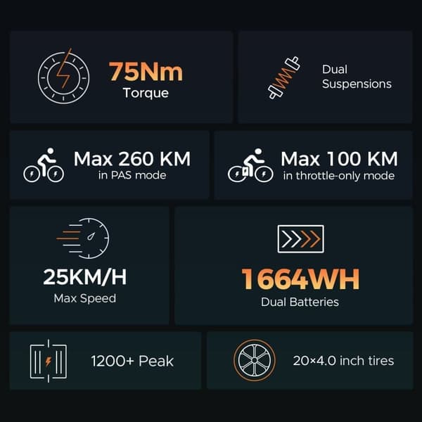ENGWE MileZoom1 130/260km räckvidd, 15,6/31,2AH batteri, 250W motor, 25km/h hastighet,20*4,0 tum däck, hydraulisk skivbroms elcykel för vuxna