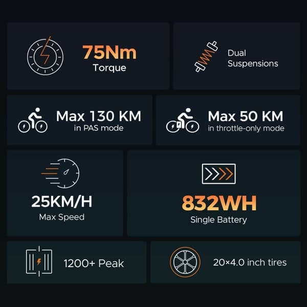 ENGWE MileZoom1 15,6/31,2AH batteri, 130/260km räckvidd, 250W motor, 25km/h hastighet,20*4,0 tum däck, hydraulisk skivbroms elcykel för vuxna