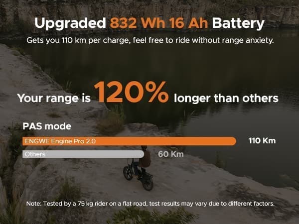 ENGWE ENGINE PRO 2.0 grøn elektrisk scooter | 750W motor⚡ | 110 km rækkevidde | Momentsensor | Hydrauliske bremser
