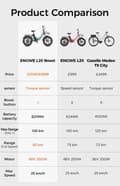 Miniatyrbillede 10 af 11: ENGWE L20 Boost 20AH batteri, 126 km rækkevidde, 20*4,0 tommer voksen elcykel med fede dæk