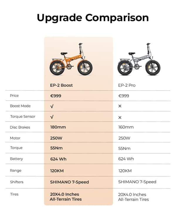 ENGWE EP-2 Boost foldbar elcykel, 20''* 4'' terrængående dæk, 48V13Ah aftageligt batteri, rækkevidde op til 120 km