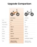 Miniatyrbillede 11 af 11: ENGWE EP-2 Boost foldbar elcykel, 20''* 4'' terrængående dæk, 48V13Ah aftageligt batteri, rækkevidde op til 120 km