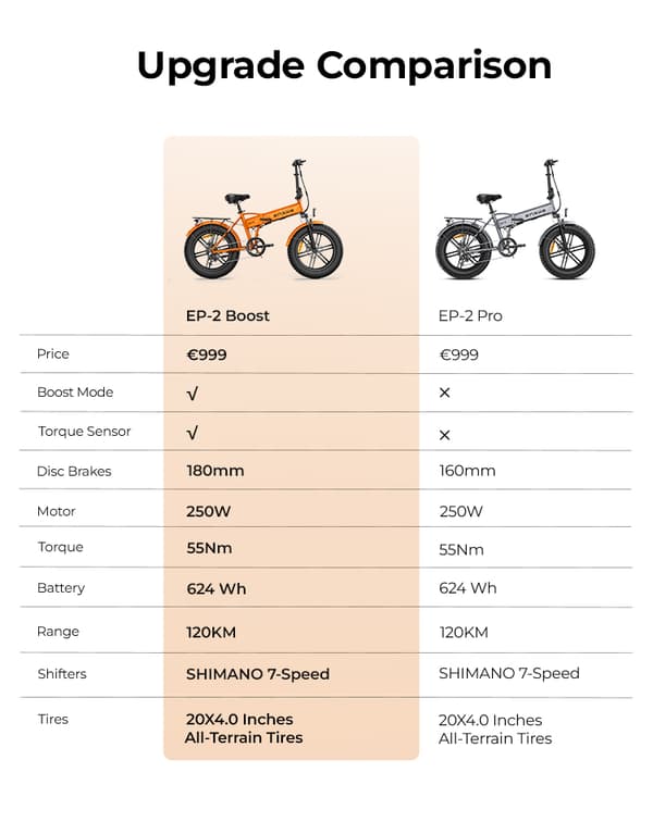 Engwe EP-2 Boost hopfällbar elcykel för vuxna, 250W motor, 48V 13AH batteri, 20''*4'' cykel med tjocka däck