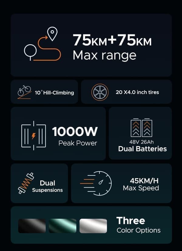 ENGWE M20 2025 nyaste elcykel 48V 26Ah Dubbelbatteri, 20×4.0” Däck, 75 km räckvidd Byggd för äventyr