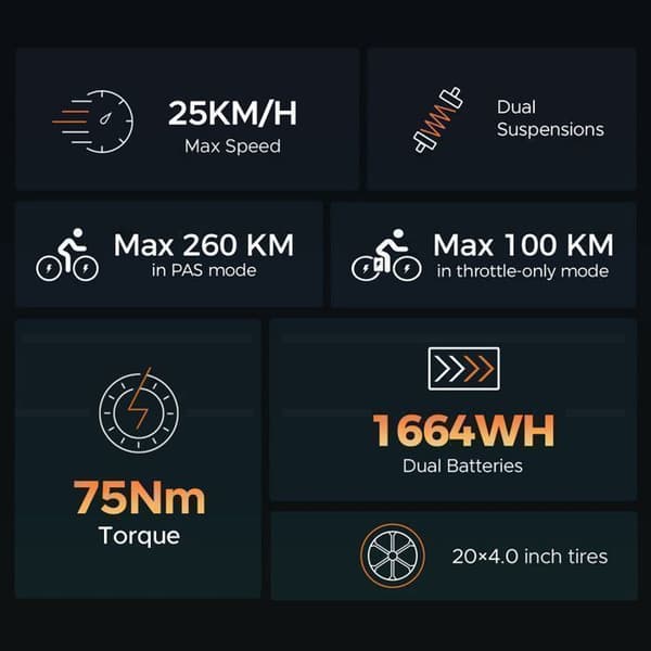 Hillmiles Milezoom 1 Elcykel 20" Räckvidd 180km Batteri 52V31.2Ah Helt upplagd Hydraulisk skivbroms fat bike, Svart