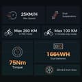 Miniatyrbild 5 av 6: Hillmiles Milezoom 1 Elcykel 20" Räckvidd 180km Batteri 52V31.2Ah Helt upplagd Hydraulisk skivbroms fat bike, Svart