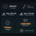 Miniatyrbild 5 av 6: Hillmiles Milezoom 1 Elcykel 20" Räckvidd 180km Batteri 52V31.2Ah Helt upplagd Hydraulisk skivbroms fat bike, Svart