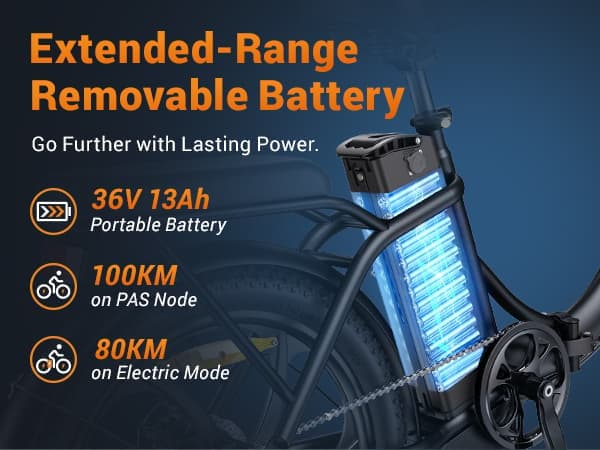 HILLMILES MilePort 1 Step-Over Elcykel: 250W Motor, 80-100 km PAS-räckvidd, 20"×3.0" Fat Tires, Shimano 7-växlad, IPX4 Vattentät