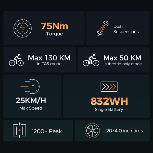 Hillmiles Milezoom1 750W Elcykel: 52V 15,6Ah, 45 km/h hastighet, 20"×4,0 Fat Tires, hydrauliska bromsar, Shimano 7-växlad - All-Terrain