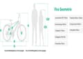 Miniatyrbild 3 av 6: Jobobike VIVA 10,4ah elcykel, aluminiumramhjul 28" blå 250 W 36V