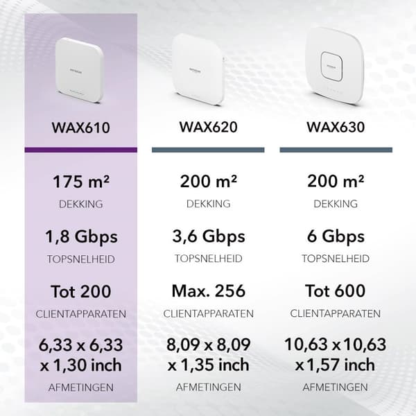 Netgear WAX610 - AX1800 - Access Point - Dual-Band - Velegnet til WiFi 6