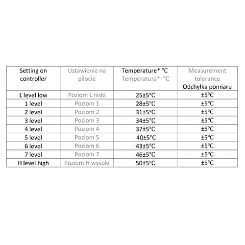 CR 7436 Elektrisk filt med timer (2)