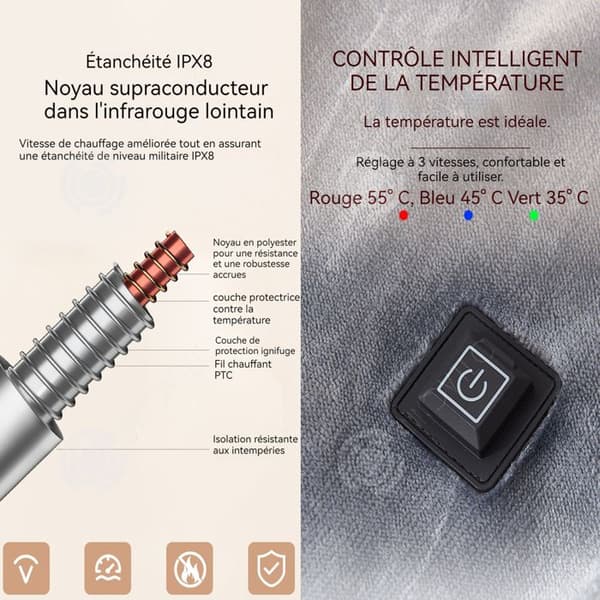 INN elektrisk filt 80x140 cm IPX8 elektrisk sjalfilt med 3 temperaturjusteringslägen Bekväm USB-laddning