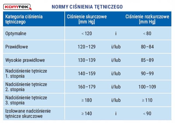 MICROLIFE BP W90 -rannevopainemittari