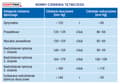 Pikkukuva 11 / 11: MICROLIFE BP W90 -rannevopainemittari
