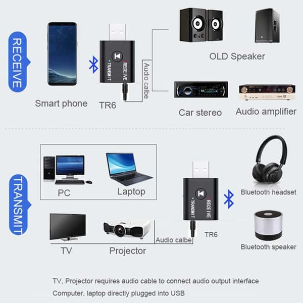 Bluetooth -adapter avsendermottaker for trådløs musikk 3,5 mm aux