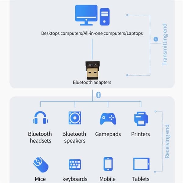 USB Bluetooth Adapter V5.0 - 10 Mbps 240 MHz