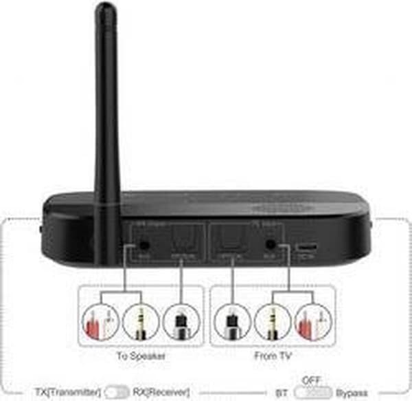 Renkforce BTHP-100 Bluetooth musiikin lähetin/vastaanotin Bluetooth-versio: 4.2, aptX®, SBC 100