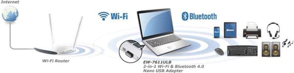 EDIMAX EW-7611ULB WiFi-stick USB 2.0, WiFi, Bluetooth 150 MBit/s