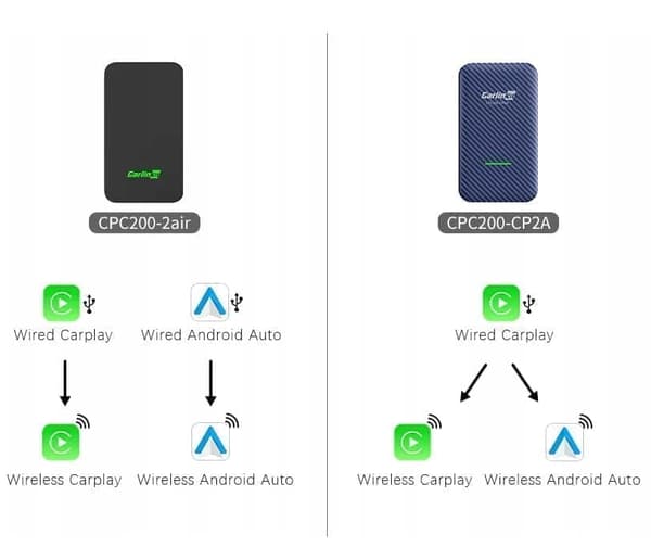 Carlinkit 5.0 2Air Wireless CarPlay ja langaton Android Auto